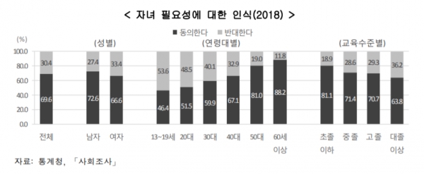 [자료=통계청 '2019 한국의 사회지표']
